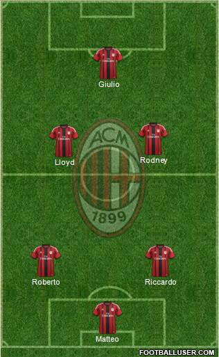A.C. Milan Formation 2014