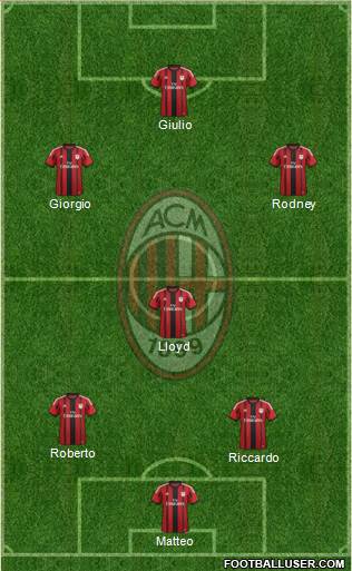 A.C. Milan Formation 2014