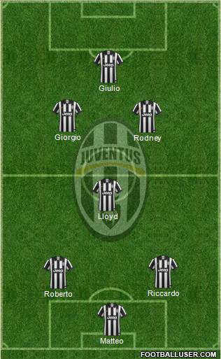 Juventus Formation 2014