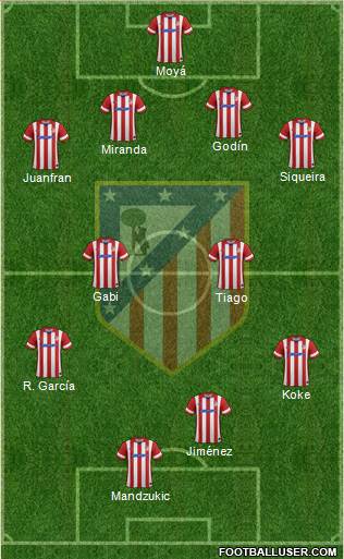C. Atlético Madrid S.A.D. Formation 2014