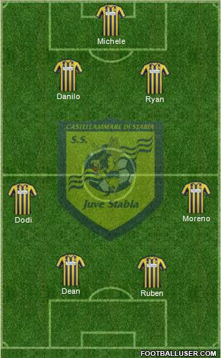 Juve Stabia Formation 2014