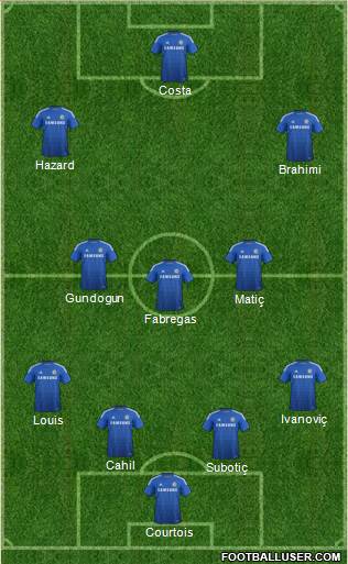 Chelsea Formation 2014