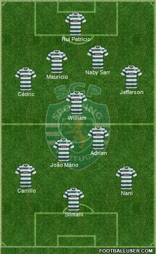 Sporting Clube de Portugal - SAD Formation 2014
