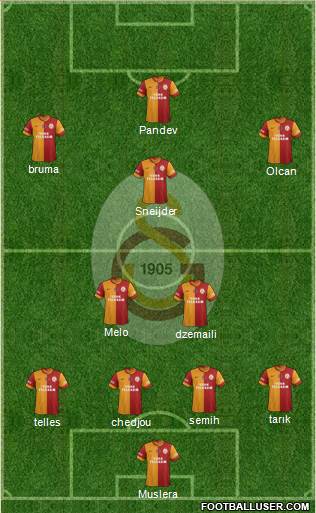 Galatasaray SK Formation 2014