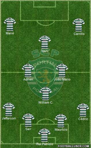 Sporting Clube de Portugal - SAD Formation 2014
