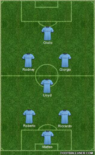Manchester City Formation 2014