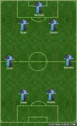 Wycombe Wanderers Formation 2014