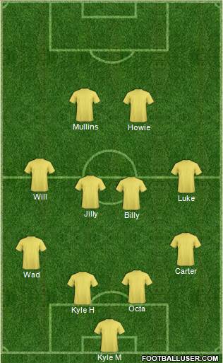 Wilmington Hammerheads Formation 2014