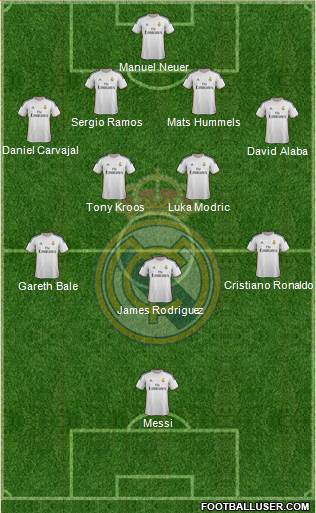 Real Madrid C.F. Formation 2014