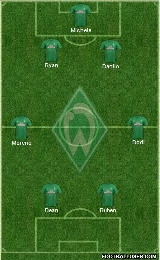 Werder Bremen Formation 2014