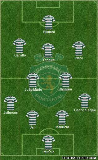 Sporting Clube de Portugal - SAD Formation 2014