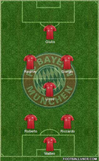 FC Bayern München Formation 2014