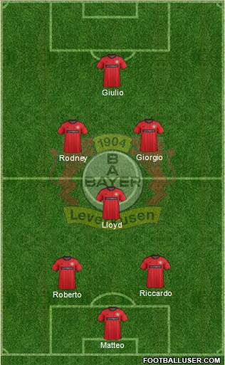 Bayer 04 Leverkusen Formation 2014