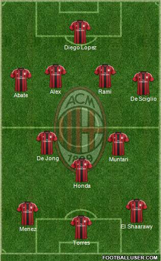 A.C. Milan Formation 2014