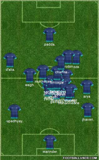 India football formation