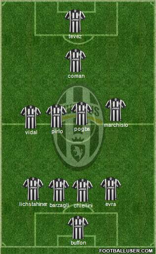 Juventus Formation 2014