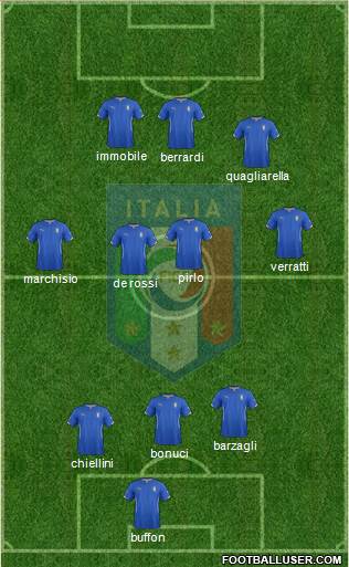 Italy Formation 2014