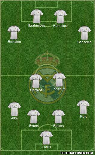 Real Madrid C.F. Formation 2014