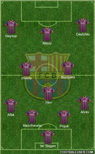 F.C. Barcelona Formation 2014