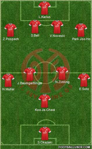 1.FSV Mainz 05 Formation 2014