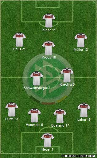 Germany Formation 2014