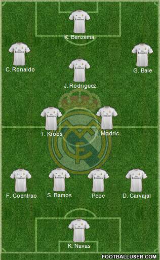 Real Madrid C.F. Formation 2014