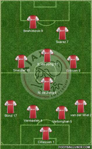 AFC Ajax Formation 2014