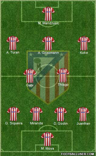 C. Atlético Madrid S.A.D. Formation 2014