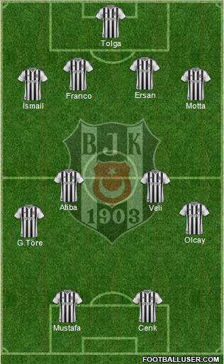 Besiktas JK Formation 2014