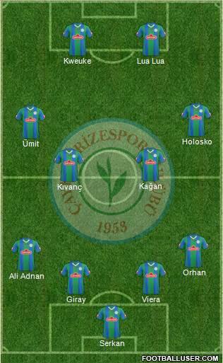 Çaykur Rizespor football formation