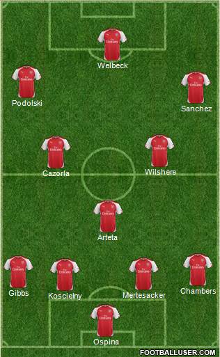 Arsenal Formation 2014