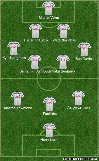 Tottenham Hotspur Formation 2014