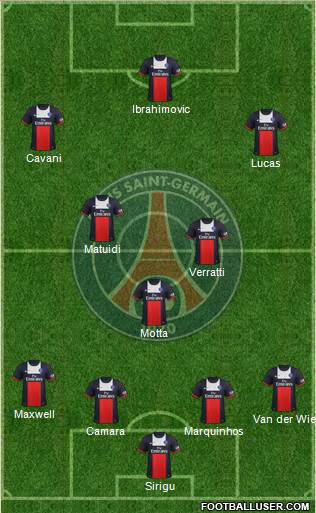 Paris Saint-Germain Formation 2014