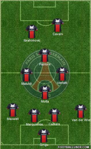 Paris Saint-Germain Formation 2014