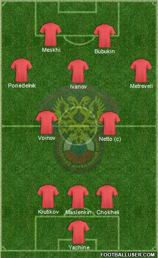 Russia Formation 2014