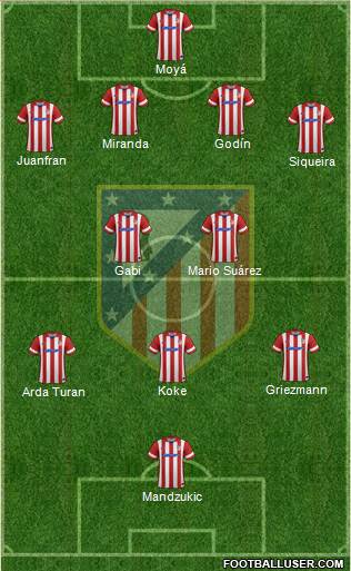 C. Atlético Madrid S.A.D. Formation 2014