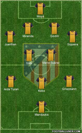 C. Atlético Madrid S.A.D. Formation 2014