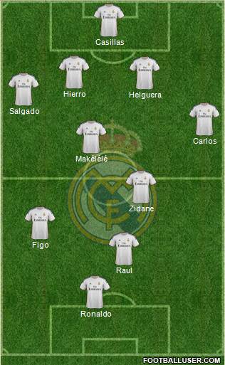 Real Madrid C.F. Formation 2014