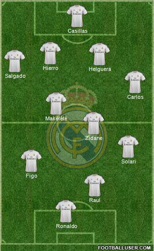 Real Madrid C.F. Formation 2014