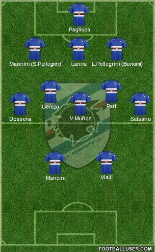 Sampdoria Formation 2014