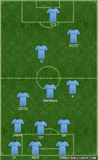 Manchester City Formation 2014