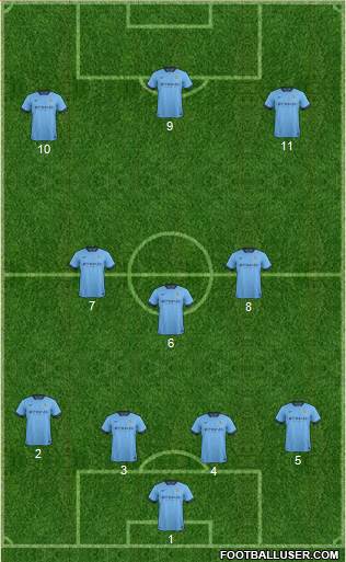 Manchester City Formation 2014