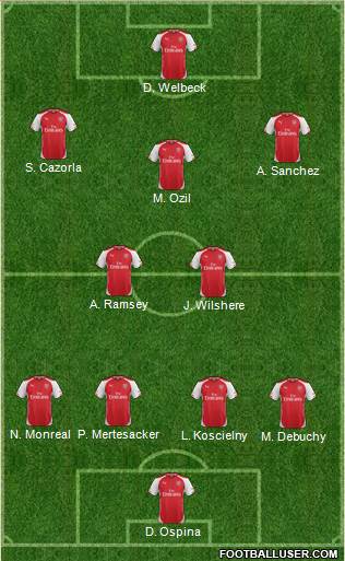 Arsenal Formation 2014