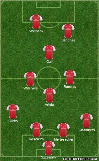 Arsenal Formation 2014