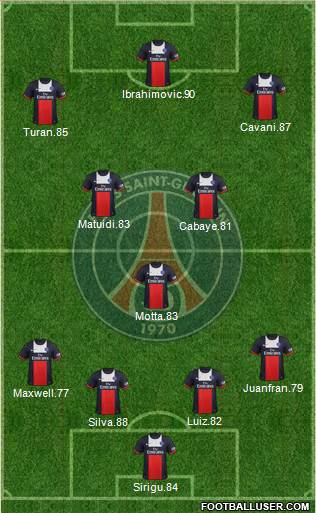 Paris Saint-Germain Formation 2014