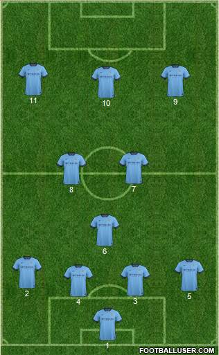 Manchester City Formation 2014