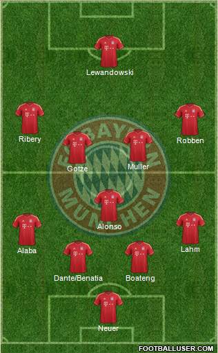 FC Bayern München Formation 2014