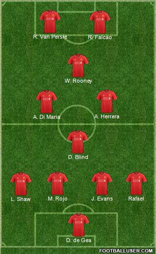Liverpool Formation 2014