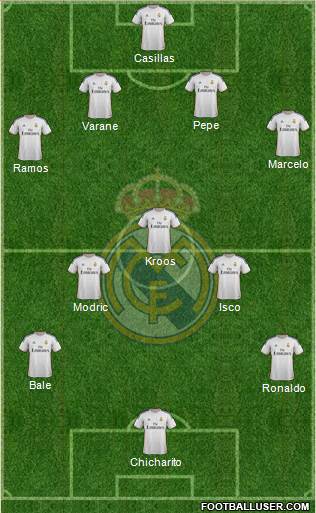 R. Madrid Castilla Formation 2014