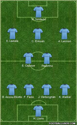 Manchester City Formation 2014